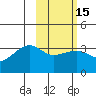 False Pass tide chart for Saturday, February 15, 2025
