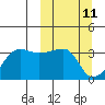 False Pass tide chart for Tuesday, March 11, 2025