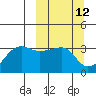 False Pass tide chart for Wednesday, March 12, 2025