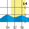 False Pass tide chart for Friday, March 14, 2025