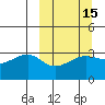False Pass tide chart for Saturday, March 15, 2025