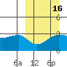 False Pass tide chart for Sunday, March 16, 2025