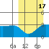 False Pass tide chart for Monday, March 17, 2025