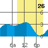 False Pass tide chart for Wednesday, March 26, 2025
