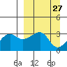 False Pass tide chart for Thursday, March 27, 2025