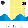 False Pass tide chart for Saturday, March 29, 2025