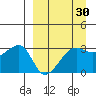 False Pass tide chart for Sunday, March 30, 2025