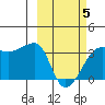 False Pass tide chart for Wednesday, March 5, 2025
