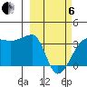 False Pass tide chart for Thursday, March 6, 2025