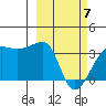 False Pass tide chart for Friday, March 7, 2025