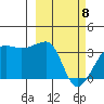 False Pass tide chart for Saturday, March 8, 2025