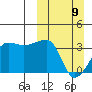 False Pass tide chart for Sunday, March 9, 2025