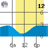 False Pass tide chart for Saturday, April 12, 2025