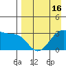 False Pass tide chart for Wednesday, April 16, 2025