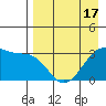 False Pass tide chart for Thursday, April 17, 2025