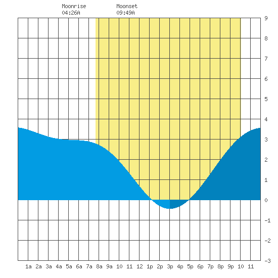 False Pass tide chart for Friday, April 18, 2025