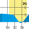 False Pass tide chart for Monday, April 21, 2025