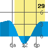 False Pass tide chart for Tuesday, April 29, 2025