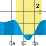 False Pass tide chart for Wednesday, April 2, 2025