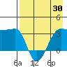 False Pass tide chart for Wednesday, April 30, 2025