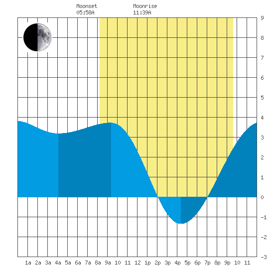 False Pass tide chart for Friday, April 4, 2025