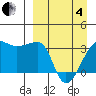 False Pass tide chart for Friday, April 4, 2025