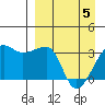 False Pass tide chart for Saturday, April 5, 2025