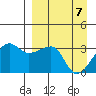 False Pass tide chart for Monday, April 7, 2025