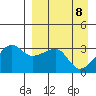 False Pass tide chart for Tuesday, April 8, 2025