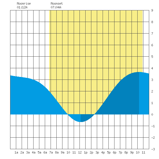 False Pass tide chart for Wednesday, May 14, 2025