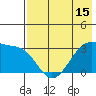 False Pass tide chart for Thursday, May 15, 2025