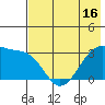 False Pass tide chart for Friday, May 16, 2025