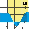 False Pass tide chart for Friday, May 30, 2025