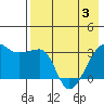False Pass tide chart for Saturday, May 3, 2025
