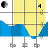 False Pass tide chart for Sunday, May 4, 2025