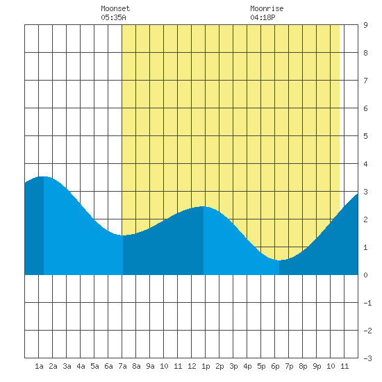 False Pass tide chart for Tuesday, May 6, 2025