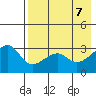 False Pass tide chart for Wednesday, May 7, 2025