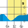 False Pass tide chart for Friday, May 9, 2025