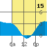 False Pass tide chart for Sunday, June 15, 2025