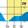 False Pass tide chart for Friday, June 20, 2025