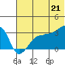 False Pass tide chart for Saturday, June 21, 2025