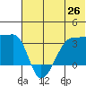 False Pass tide chart for Thursday, June 26, 2025