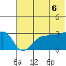 False Pass tide chart for Friday, June 6, 2025