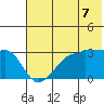 False Pass tide chart for Saturday, June 7, 2025