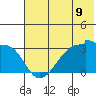 False Pass tide chart for Monday, June 9, 2025