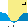 False Pass tide chart for Saturday, July 12, 2025
