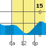 False Pass tide chart for Tuesday, July 15, 2025