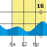 False Pass tide chart for Wednesday, July 16, 2025
