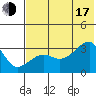 False Pass tide chart for Thursday, July 17, 2025