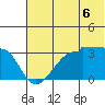 False Pass tide chart for Sunday, July 6, 2025